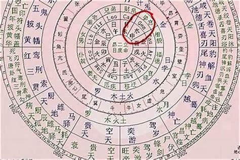 四柱八字查詢|生辰八字算命